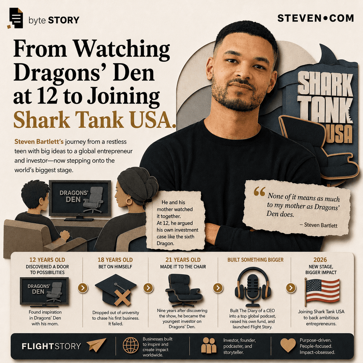 From a Living Room Sofa to a Shark Tank Chair: Steven Bartlett's Story