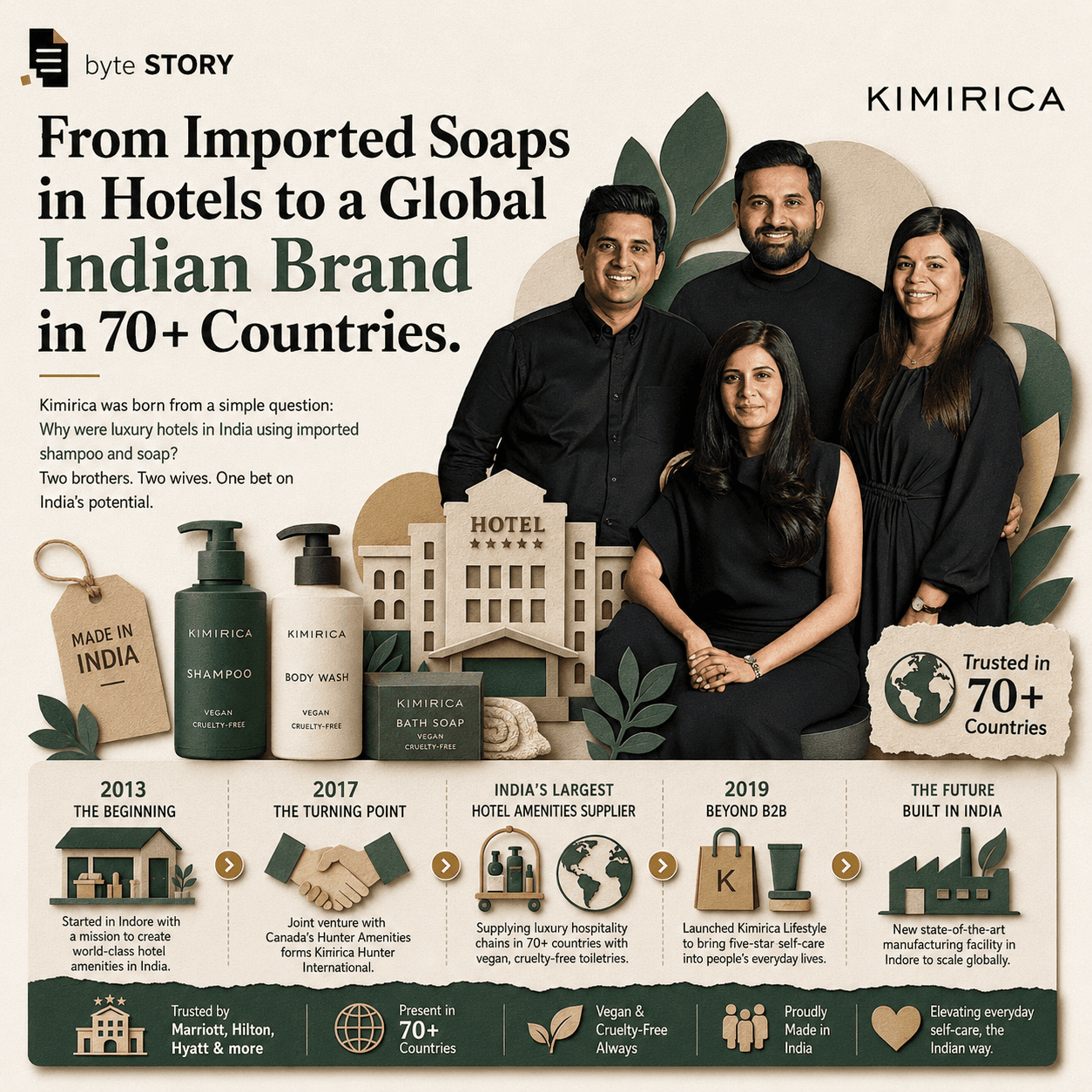 The Indore Brothers Who Ended India's Dependence on Imported Hotel Soap