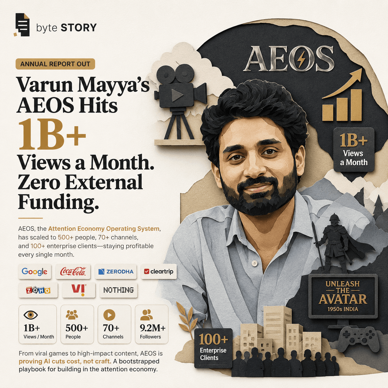 How Varun Mayya Built a Billion-View Company Without Investors
